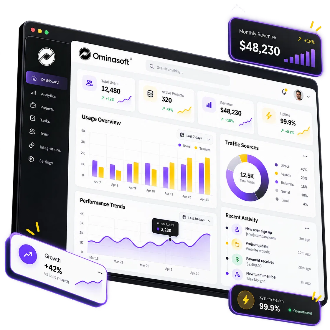 SaaS analytics dashboard and app interface concept